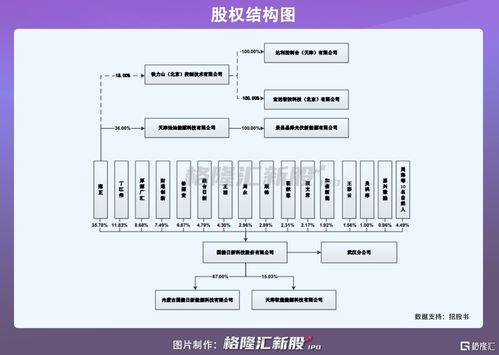 國能日新創業板IPO擬募資3.45億元，聚焦新能源信息技術與系統集成服務