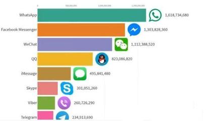 Telegram 全球社交軟件新標(biāo)桿的崛起與軟件開發(fā)之道